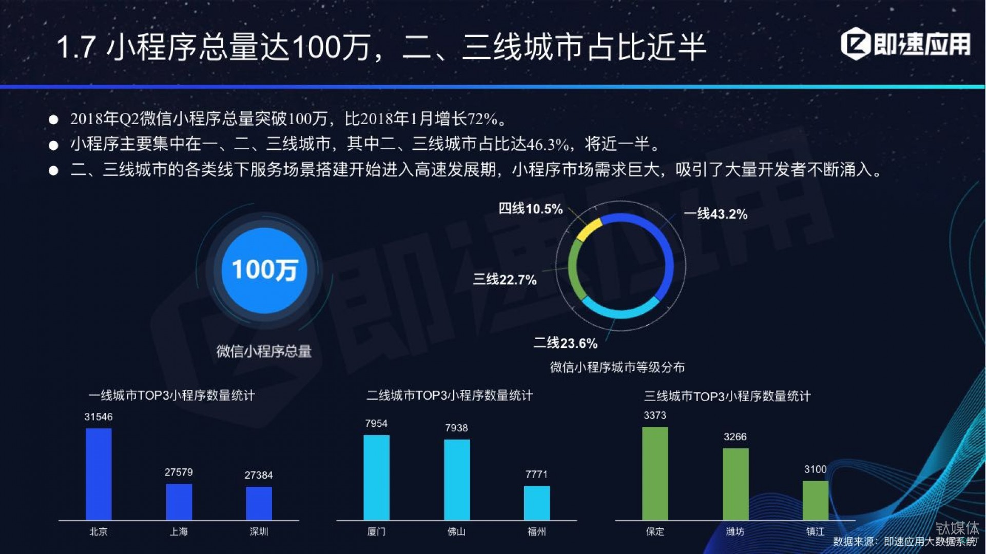 微信小程序年中報(bào)告：用戶超6億，電商流量暴增，小游戲后勁不足        