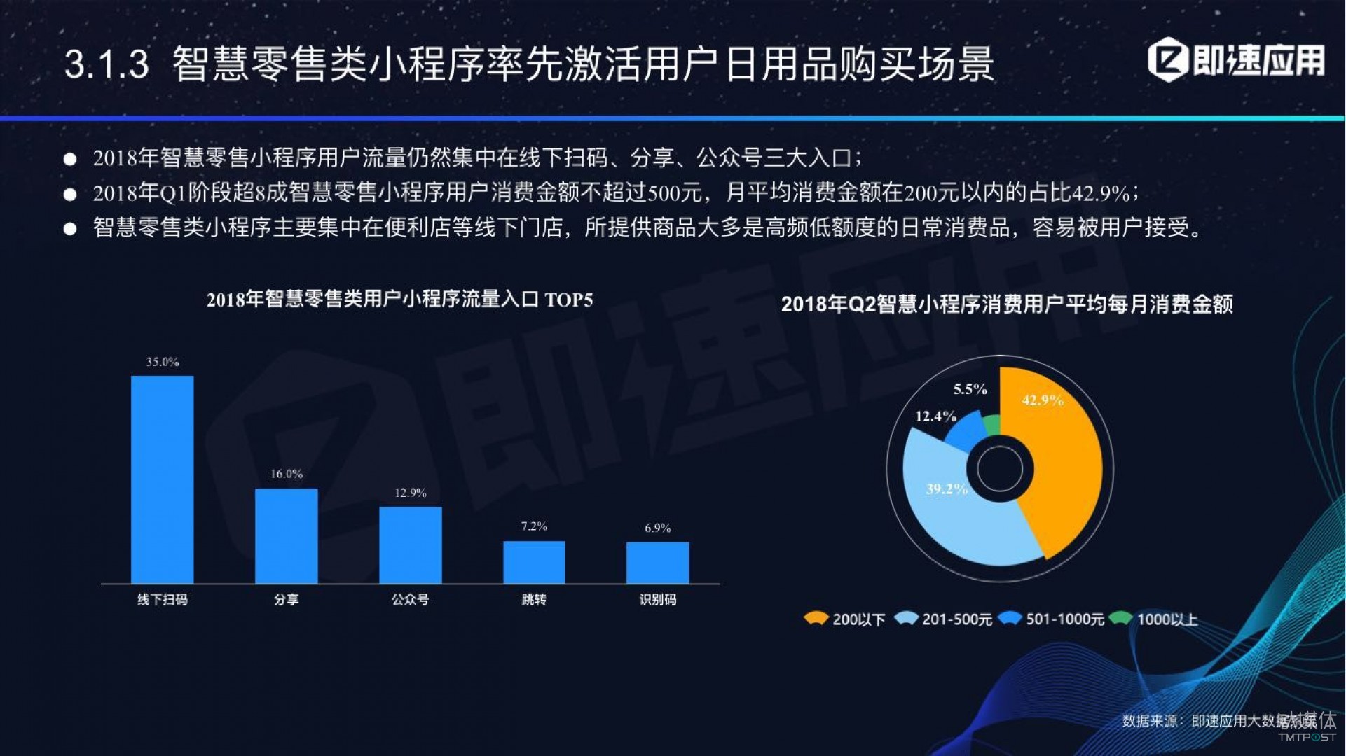 微信小程序年中報(bào)告：用戶超6億，電商流量暴增，小游戲后勁不足        