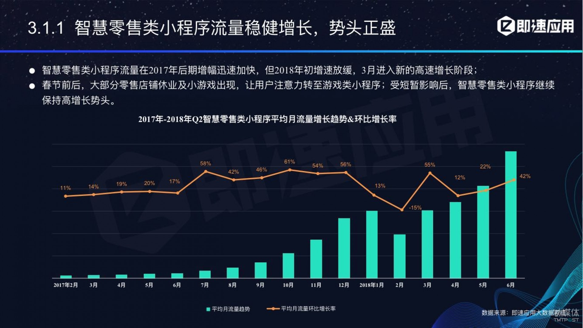 微信小程序年中報(bào)告：用戶超6億，電商流量暴增，小游戲后勁不足        