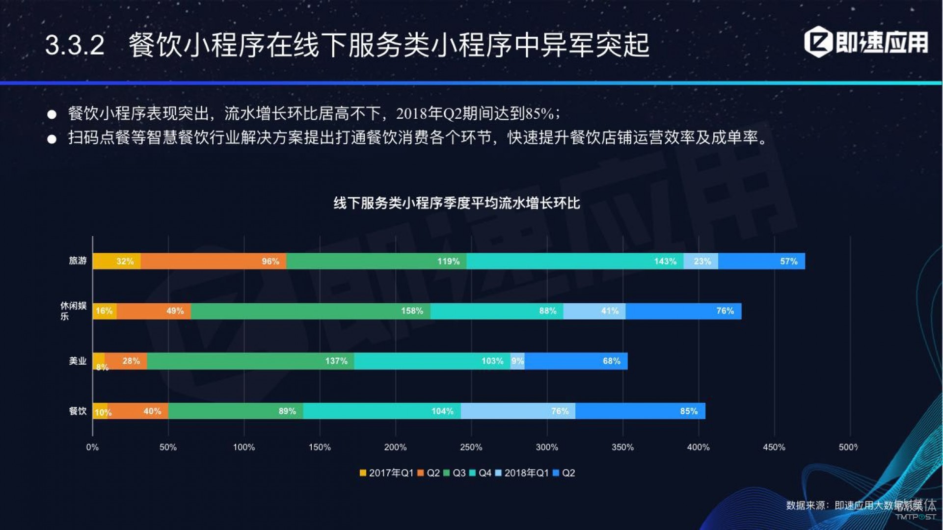 微信小程序年中報(bào)告：用戶超6億，電商流量暴增，小游戲后勁不足        