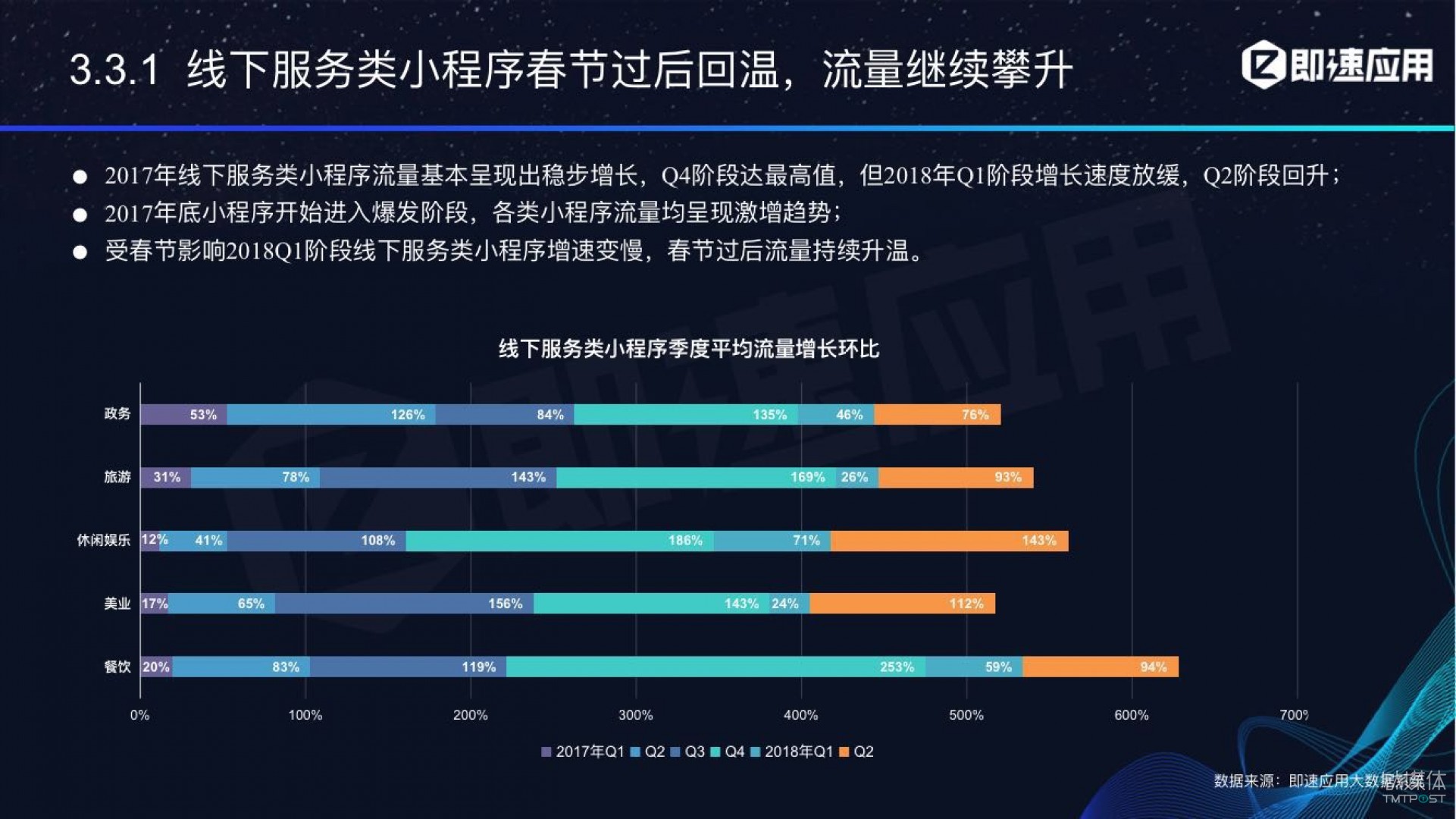 微信小程序年中報(bào)告：用戶超6億，電商流量暴增，小游戲后勁不足        