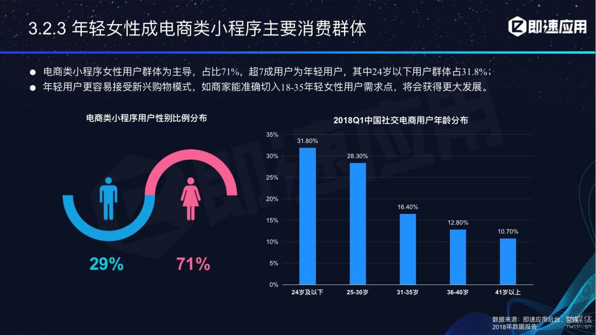 微信小程序年中報(bào)告：用戶超6億，電商流量暴增，小游戲后勁不足        