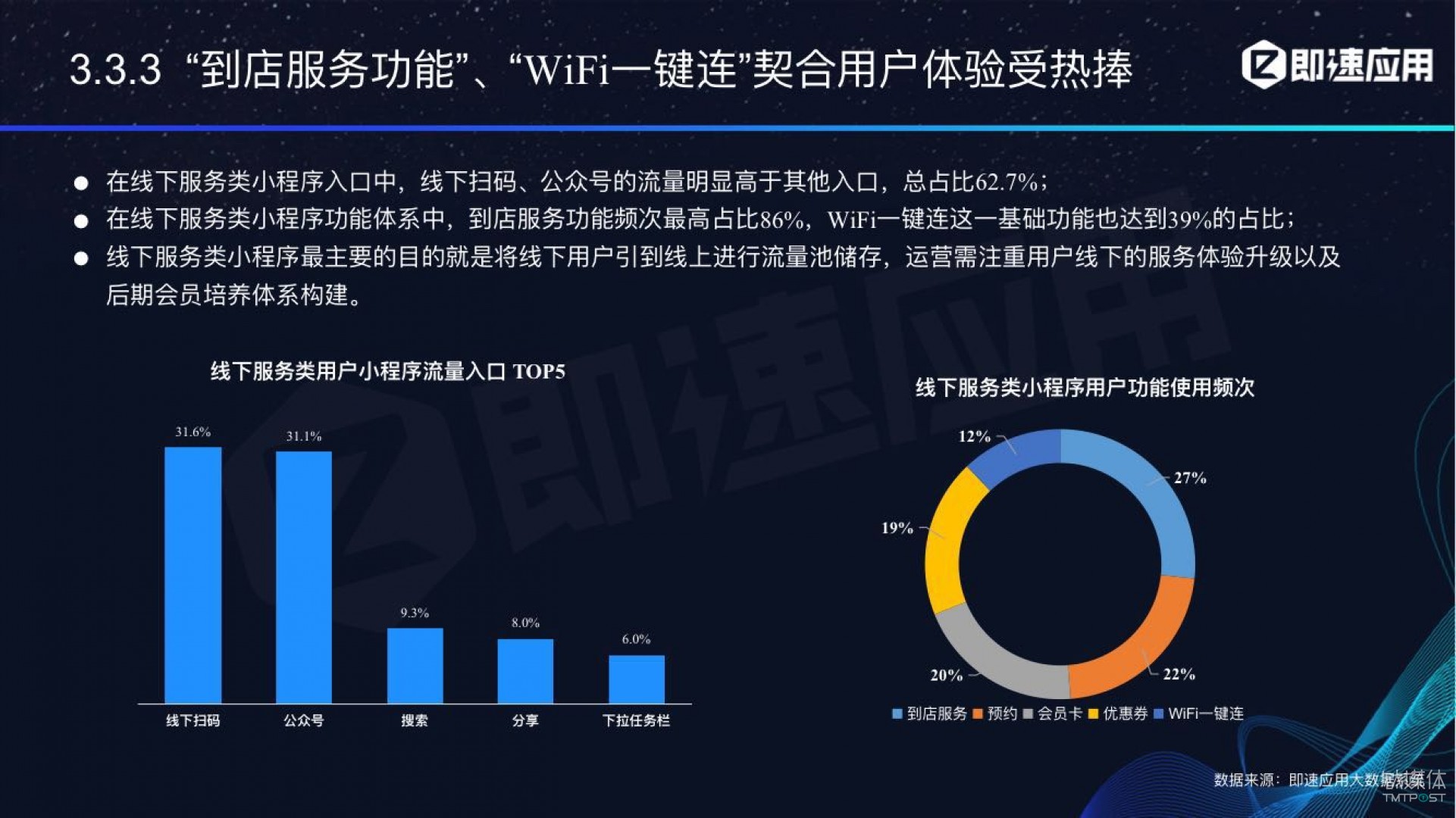 微信小程序年中報(bào)告：用戶超6億，電商流量暴增，小游戲后勁不足        