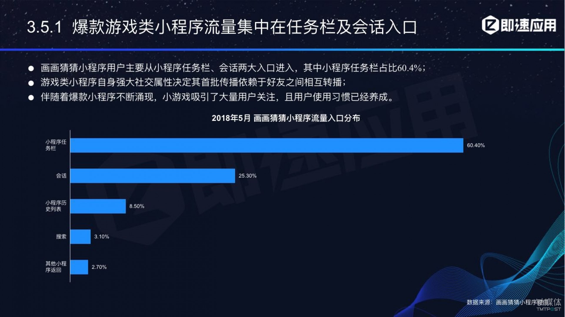 微信小程序年中報(bào)告：用戶超6億，電商流量暴增，小游戲后勁不足        