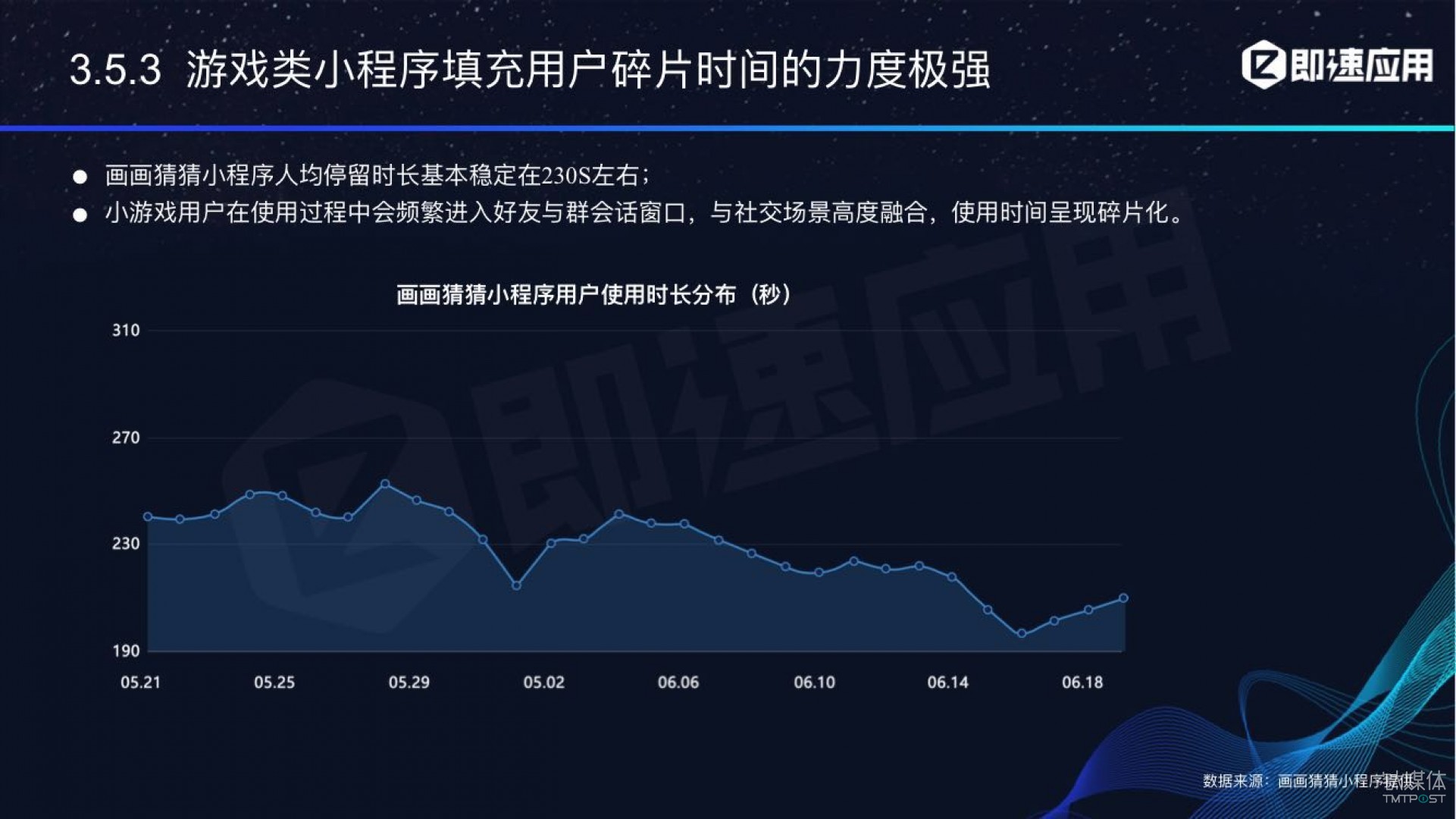 微信小程序年中報(bào)告：用戶超6億，電商流量暴增，小游戲后勁不足        