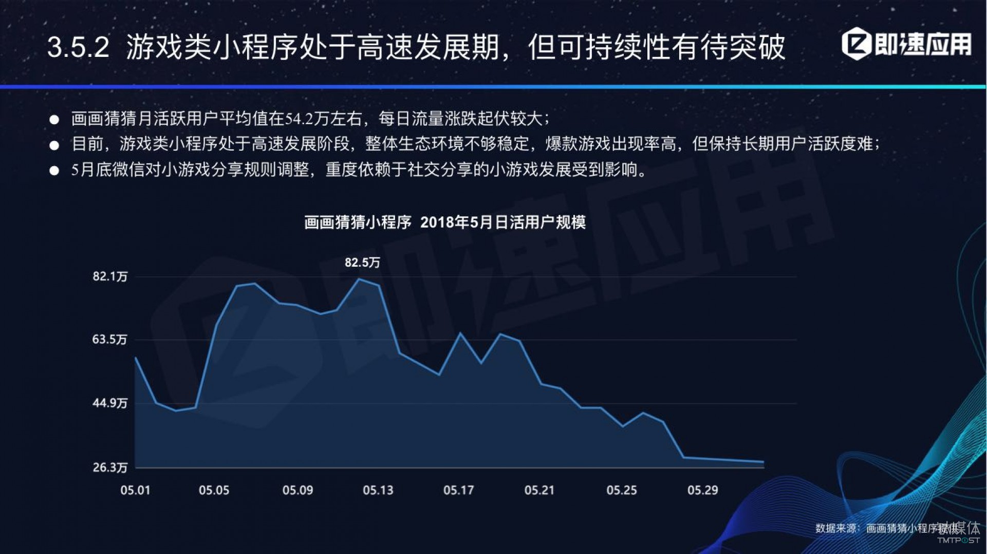 微信小程序年中報(bào)告：用戶超6億，電商流量暴增，小游戲后勁不足        